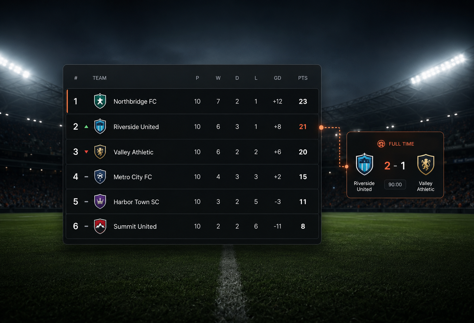 Standings